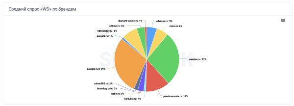 Аналитика ювелирного рынка: какие креативы заказывать к Новому году?
Аналитика ювелирного рынка: какие креативы заказывать к Новому году?
