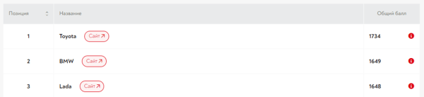 Кто лучше всех работает с репутацией в 2023 году? Публикуем итоги Reputation Awards
Кто лучше всех работает с репутацией в 2023 году? Публикуем итоги Reputation Awards
