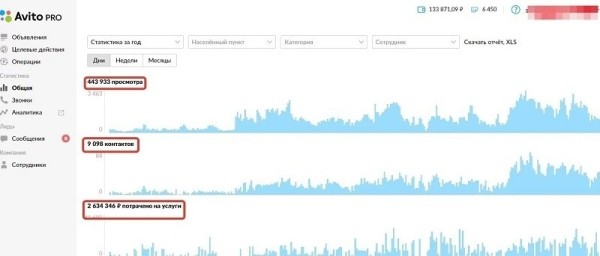 Цифры на Авито, о которых вы не знали. Ниша мебель             
                    Цифры на Авито, о которых вы не знали. Ниша мебель