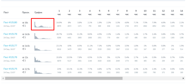 Можно ли доверять всем каналам? Эффективный анализ для правильной рекламы в Телеграм
Можно ли доверять всем каналам? Эффективный анализ для правильной рекламы в Телеграм