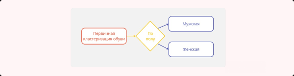 Как увеличить количество обращений в 2,67 раза, изменив посадочную страницу             
                    Как увеличить количество обращений в 2,67 раза, изменив посадочную страницу