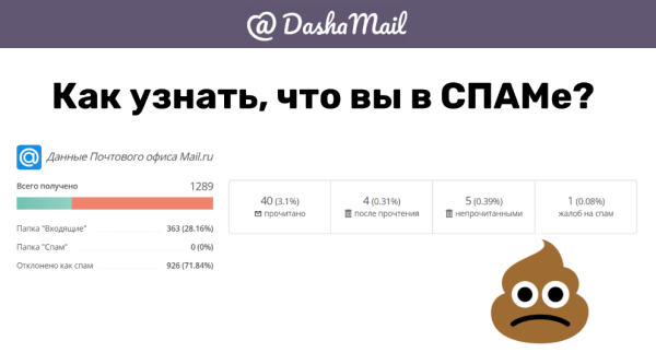 Письма счастья завтрашнего дня. Как сделать email-рассылку, которую не захотят удалить
Письма счастья завтрашнего дня. Как сделать email-рассылку, которую не захотят удалить