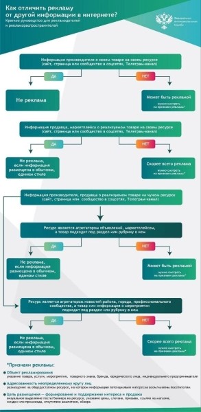 
                    Закон о маркировке рекламы: что важно знать таргетологам, блогерам и бизнесу            