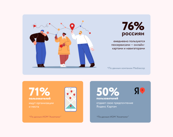 Зачем добавлять свою организацию на Яндекс Карты? + видеогайд: как это сделать?             
                    Зачем добавлять свою организацию на Яндекс Карты? + видеогайд: как это сделать?