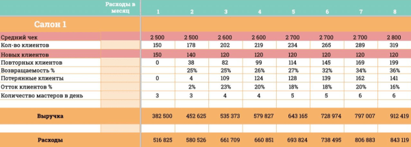Почему нельзя ставить маркетологу задачу: «Хочу X лидов за N денег»
Почему нельзя ставить маркетологу задачу: «Хочу X лидов за N денег»