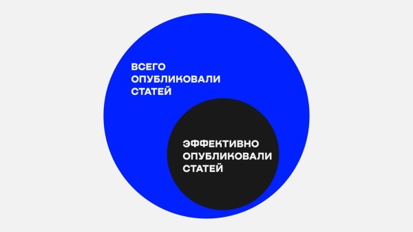 
                    Как сделать PR-стратегию: самый простой гайд            