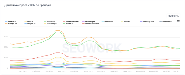 Аналитика ювелирного рынка: какие креативы заказывать к Новому году?
Аналитика ювелирного рынка: какие креативы заказывать к Новому году?