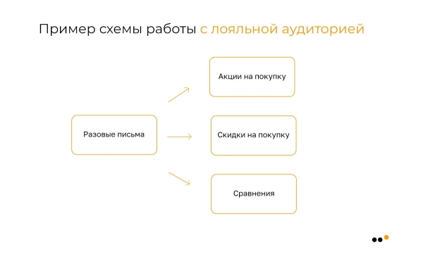 Как бизнесу запустить рассылку в соцсетях: пошаговое руководство             
                    Как бизнесу запустить рассылку в соцсетях: пошаговое руководство