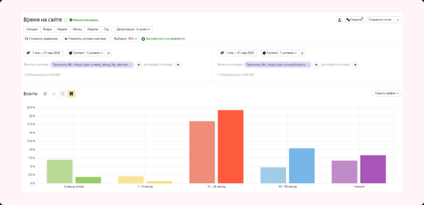 Как увеличить количество обращений в 2,67 раза, изменив посадочную страницу             
                    Как увеличить количество обращений в 2,67 раза, изменив посадочную страницу