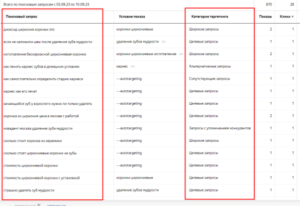 
                    Как работать со стратегией «Оплата за конверсию» в Яндекс Директ            