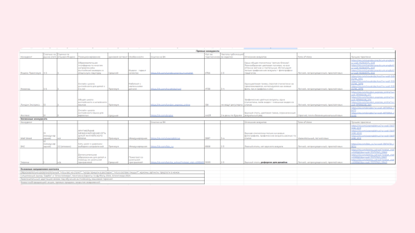 Как ПРАВИЛЬНО сделать контент-стратегия для социальных сетей
Как ПРАВИЛЬНО сделать контент-стратегия для социальных сетей