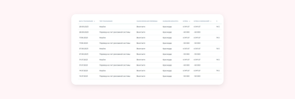 
                    Кейс клиента Vitamin.tools: как собрать 825 заявок на ремонт квартир в регионе            