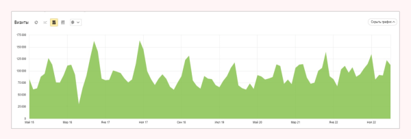 
                    За счёт чего интернет-магазину можно расти в SEO 11 лет. Даже в эпоху маркетплейсов            