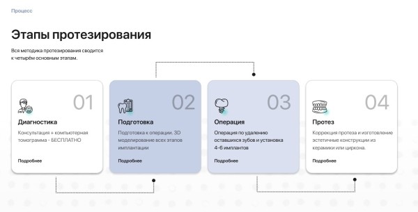 
                    Кейс: Мы вновь начали работать с Игорем по стоматологиям часть 2            