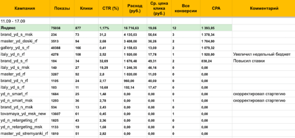 5 признаков, что директолог забил на вас болт             
                    5 признаков, что директолог забил на вас болт