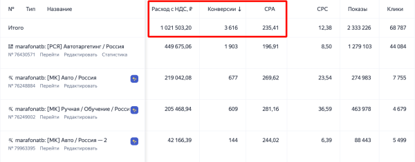 15 ключевых выводов и фишек, которые позволили выйти на 500 тыс/мес на Яндекс Директ
15 ключевых выводов и фишек, которые позволили выйти на 500 тыс/мес на Яндекс Директ