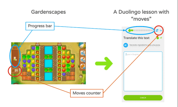 
                    Duolingo. История роста продукта            