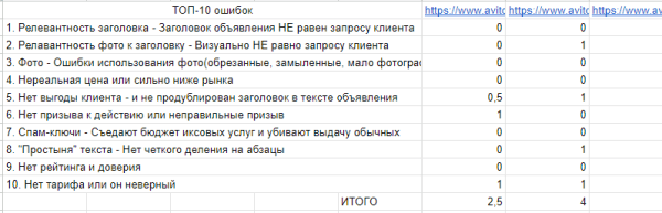 
                    Кейс: как получить из Авито 68 заявок по 83 рубля для оптового производства сувенирной продукции в первый месяц            