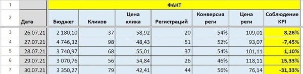 
                    Как онлайн-школе женской психологии заработать 12 лямов, вложив в бюджет 150 тысяч            