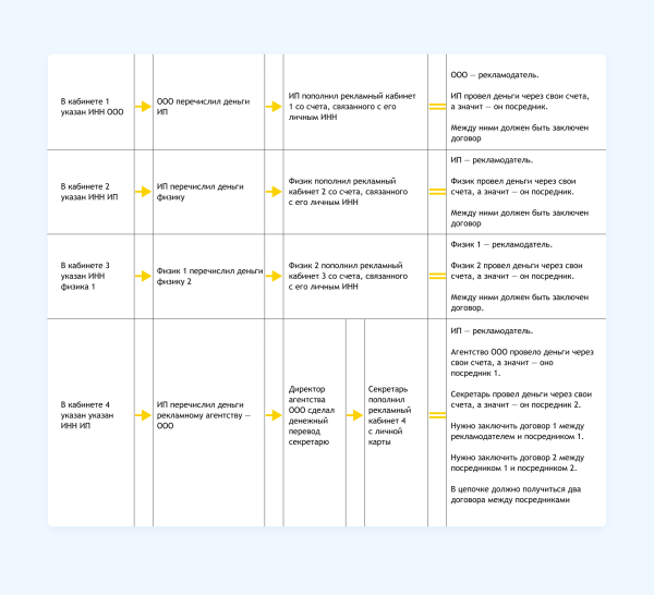 Полный гайд по маркировке таргетированной рекламы VK в 2023 году             
                    Полный гайд по маркировке таргетированной рекламы VK в 2023 году