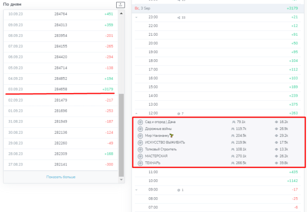Можно ли доверять всем каналам? Эффективный анализ для правильной рекламы в Телеграм
Можно ли доверять всем каналам? Эффективный анализ для правильной рекламы в Телеграм