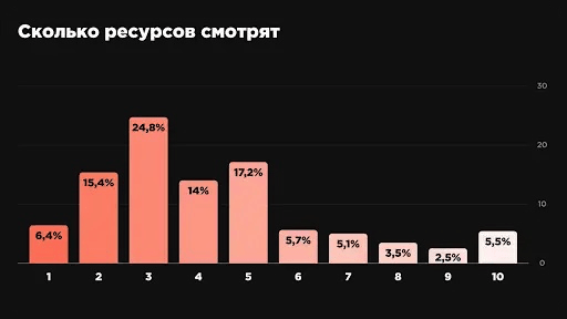 
                    Отзывы в наше время: их влияние, отношение потребителя к ним            