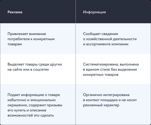 Теперь точно пора: с 1 сентября 2023 года за рекламу без маркировки оштрафуют на сумму до полумиллиона
Теперь точно пора: с 1 сентября 2023 года за рекламу без маркировки оштрафуют на сумму до полумиллиона