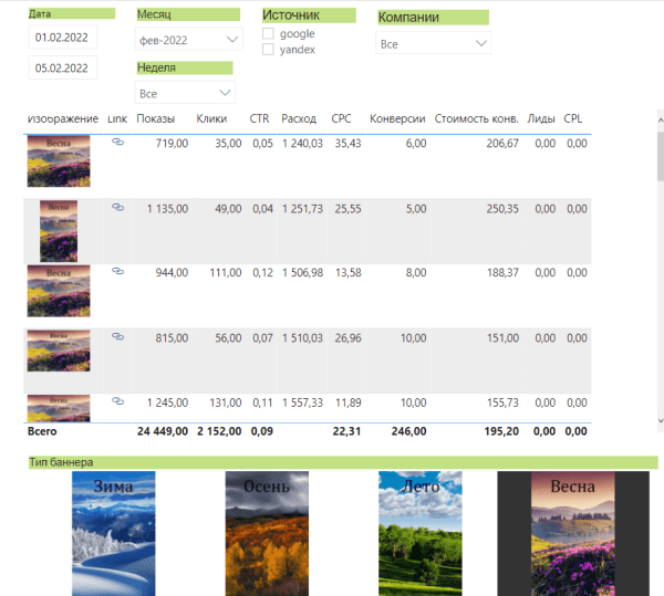 Сквозная аналитика: что выбрать, коробочный сервис или разработать свое решение? 10 факторов для сравнения
Сквозная аналитика: что выбрать, коробочный сервис или разработать свое решение? 10 факторов для сравнения