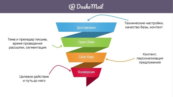 Письма счастья завтрашнего дня. Как сделать email-рассылку, которую не захотят удалить
Письма счастья завтрашнего дня. Как сделать email-рассылку, которую не захотят удалить
