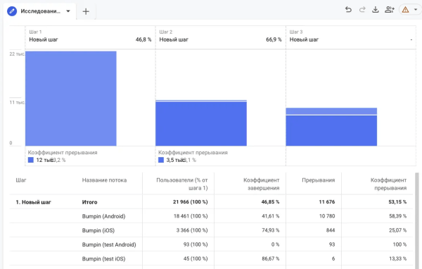 
                    Воронки конверсий для UX-аналитики приложений — переход количества в качество?            