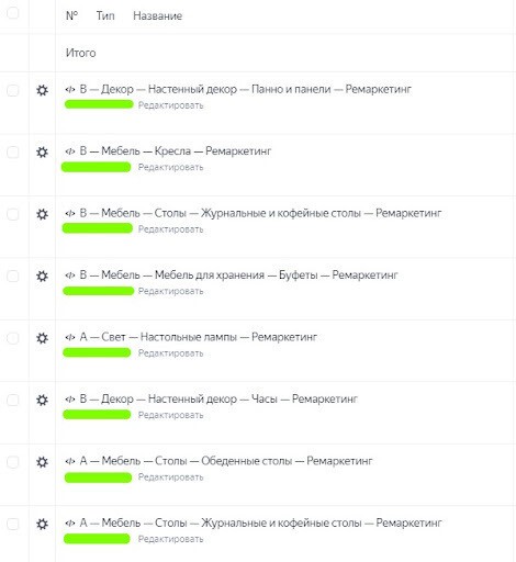 
                    Нейминг и структура решают. Как повысить эффективность работы в Яндекс Директе            