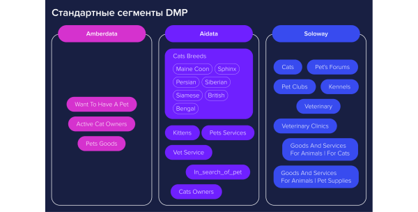 
                    Тестирование кастомных аудиторий AmberData: кейс «Риалвеб» и «Бетховен»            
