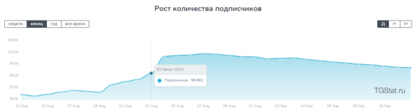 Как получать целевые заявки через Телеграм в 2023г. Реклама в Телеграм             
                    Как получать целевые заявки через Телеграм в 2023г. Реклама в Телеграм