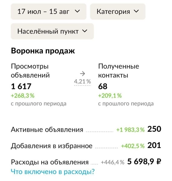 
                    Кейс: как получить из Авито 68 заявок по 83 рубля для оптового производства сувенирной продукции в первый месяц            