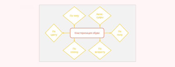 
                    За счёт чего интернет-магазину можно расти в SEO 11 лет. Даже в эпоху маркетплейсов            
