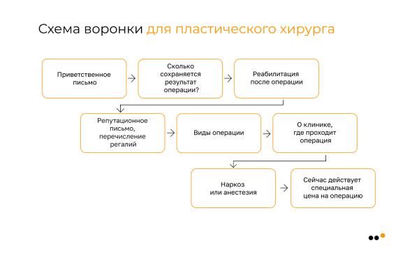 Как бизнесу запустить рассылку в соцсетях: пошаговое руководство             
                    Как бизнесу запустить рассылку в соцсетях: пошаговое руководство