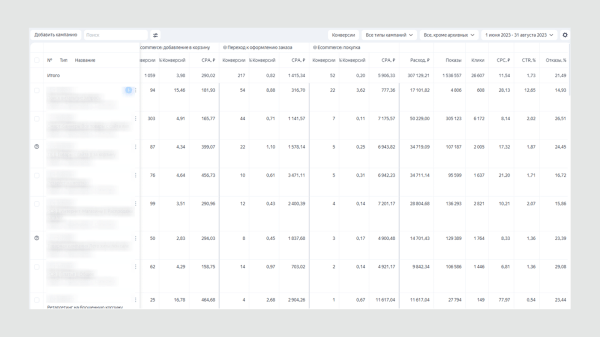 
                    Продвижение бренда одежды. Планирование результатов и успешное ведение в рамках медийного плана            