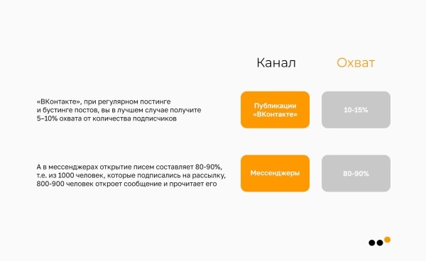 Как бизнесу запустить рассылку в соцсетях: пошаговое руководство             
                    Как бизнесу запустить рассылку в соцсетях: пошаговое руководство