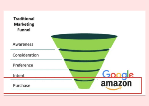 Amazon бросает вызов Гуглу и Цукербергу на рынке цифровой рекламы
Amazon бросает вызов Гуглу и Цукербергу на рынке цифровой рекламы