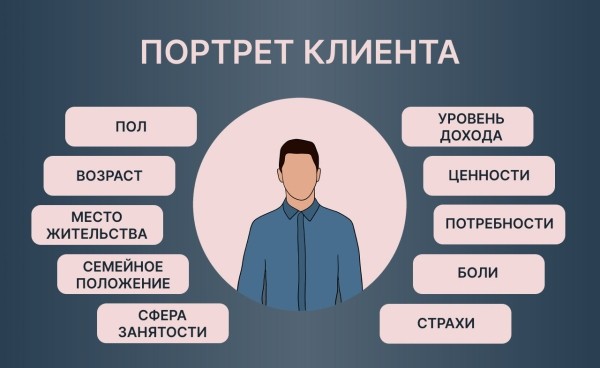 
                    Почему клиенты уходят и как их удержать            