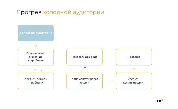 Как бизнесу запустить рассылку в соцсетях: пошаговое руководство             
                    Как бизнесу запустить рассылку в соцсетях: пошаговое руководство