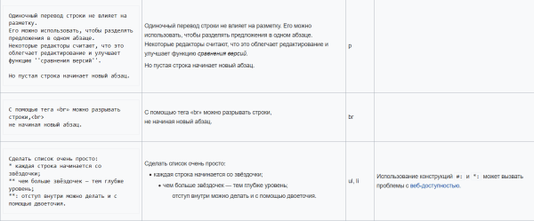 
                    Википедия, создаем и верстаем ч.1            