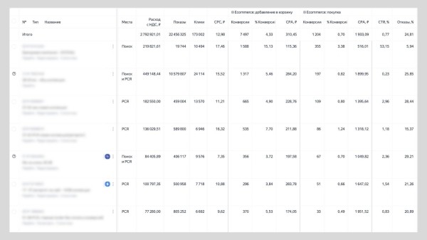 Ненавязчивый контекст для магазина одежды: как вывести ДРР на 25% и не надоедать             
                    Ненавязчивый контекст для магазина одежды: как вывести ДРР на 25% и не надоедать
