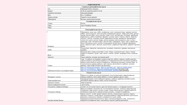 Как ПРАВИЛЬНО сделать контент-стратегия для социальных сетей
Как ПРАВИЛЬНО сделать контент-стратегия для социальных сетей