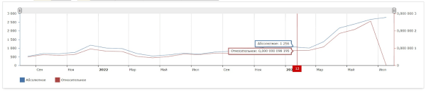 
                    Смешать, но не копировать: как работает нейминг и где взять название для бренда            