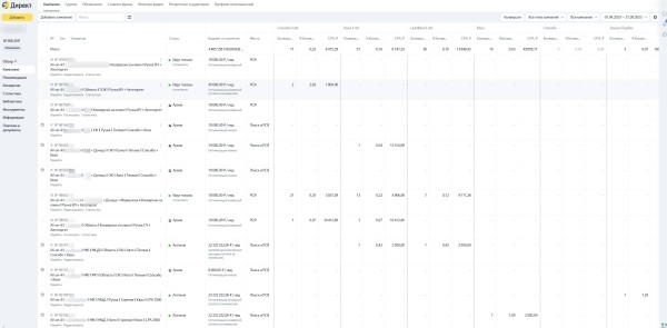 
                    Кейс: Мы вновь начали работать с Игорем по стоматологиям часть 2            