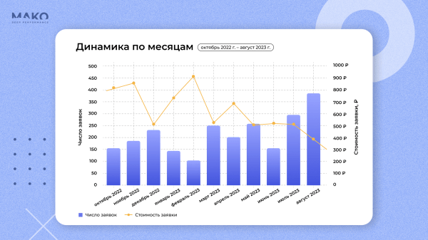 Вкалывают роботы. Как привлечь в 8 раз больше В2В-клиентов для транспортной компании с помощью автотаргетинга
Вкалывают роботы. Как привлечь в 8 раз больше В2В-клиентов для транспортной компании с помощью автотаргетинга