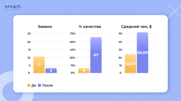 Как клининговый сервис выходил за рубеж: применили нейросети в рекламе и создали спрос на Кипре, в Турции и Казахстане
Как клининговый сервис выходил за рубеж: применили нейросети в рекламе и создали спрос на Кипре, в Турции и Казахстане