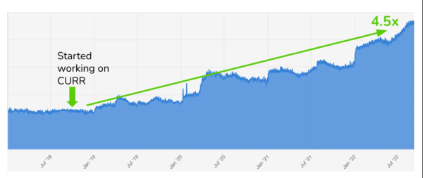 Duolingo. История роста продукта на 350%, тестирование гипотез и геймификация, каскад метрик
Duolingo. История роста продукта на 350%, тестирование гипотез и геймификация, каскад метрик