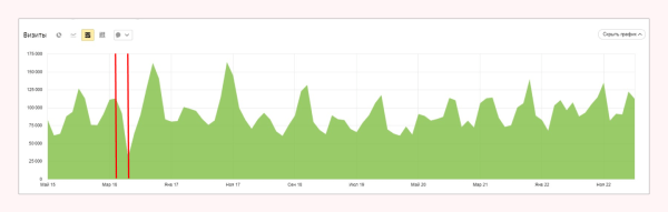 
                    За счёт чего интернет-магазину можно расти в SEO 11 лет. Даже в эпоху маркетплейсов            